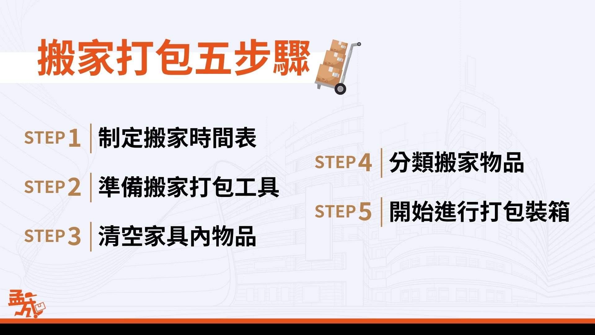 搬家打包步驟