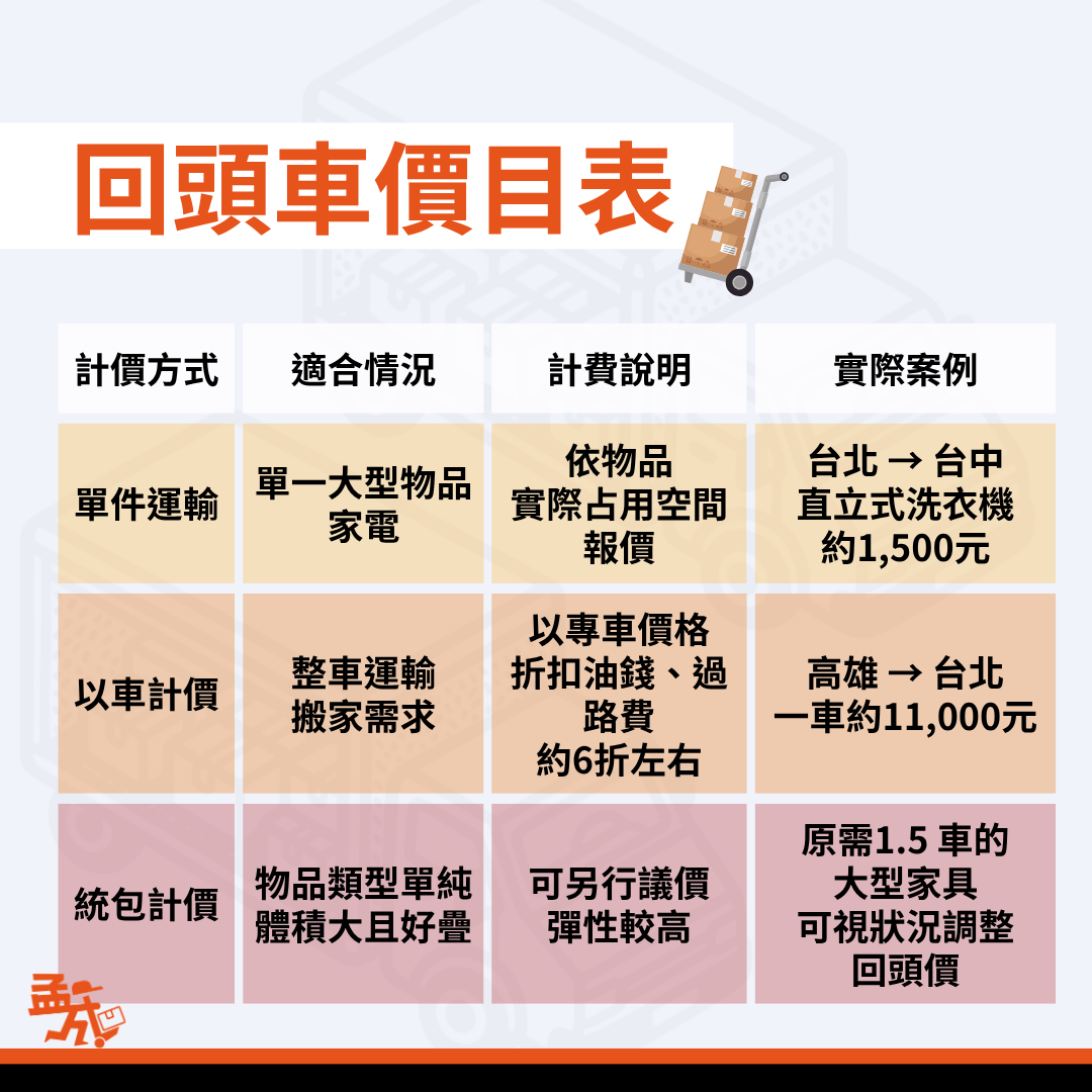 回頭車價目表