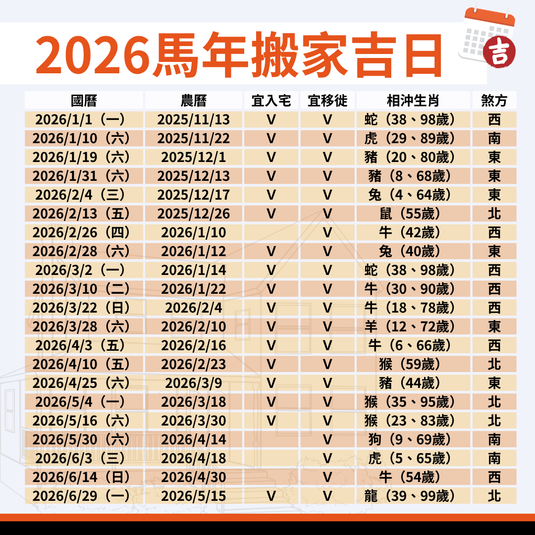 2026馬年搬家吉日