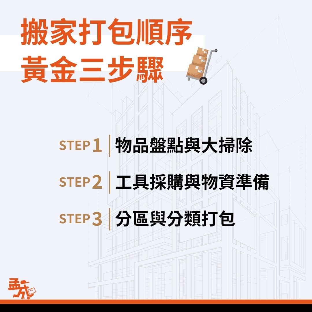 搬家打包順序