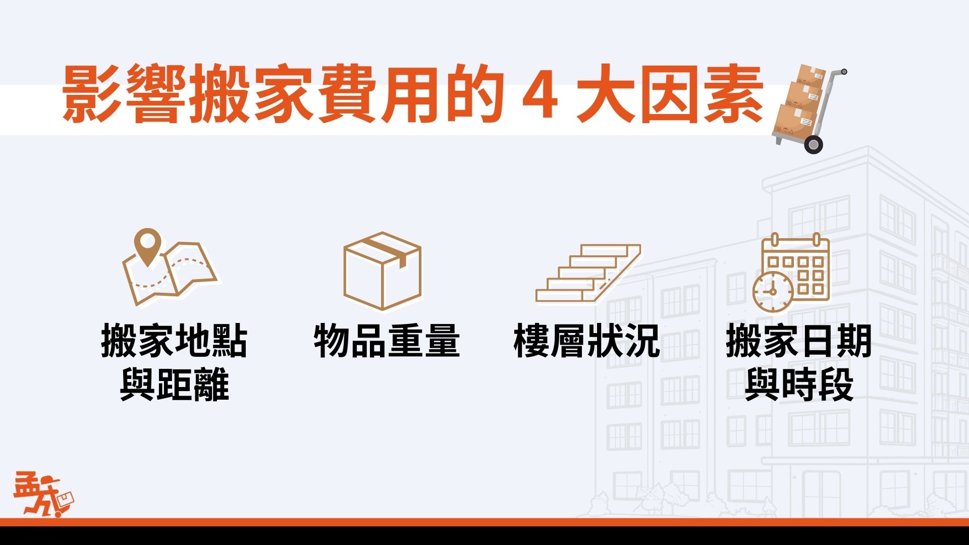 影響搬家費用的因素